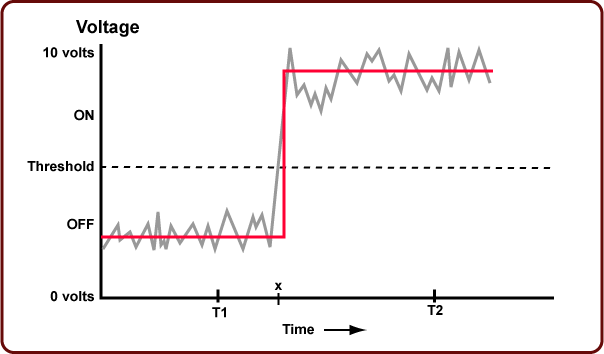 Binary vs Voltage graph