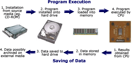 stages cycle computer