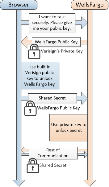 HTTPS Handshake