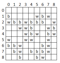 An example 9x9 array representing a board