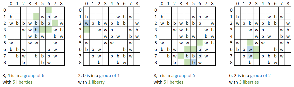 Example inputs and outputs