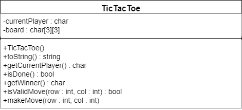 TicTacToe Class