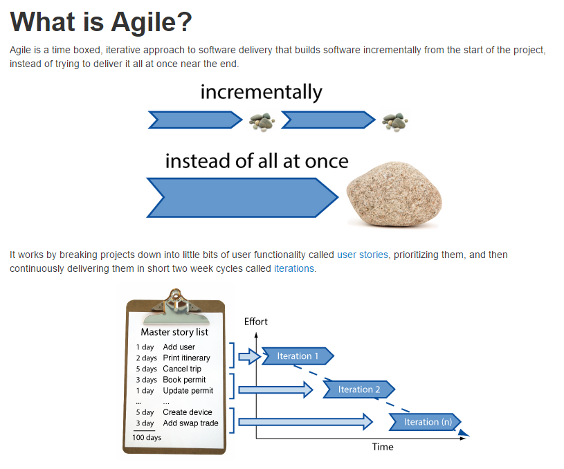 Agile Development