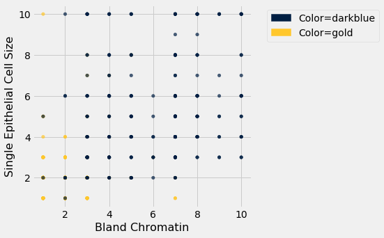 ../../../_images/Accuracy_of_the_Classifier_15_0.png