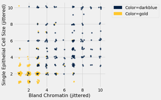 ../../../_images/Accuracy_of_the_Classifier_17_0.png