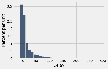 ../../../_images/Central_Limit_Theorem_25_0.png