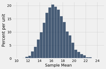 ../../../_images/Central_Limit_Theorem_33_0.png