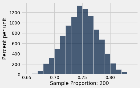 ../../../_images/Central_Limit_Theorem_39_0.png