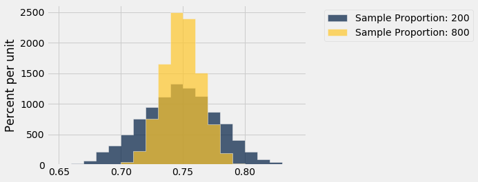 ../../../_images/Central_Limit_Theorem_42_0.png