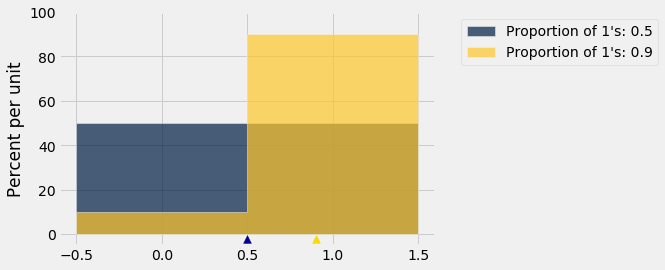 ../../../_images/Choosing_a_Sample_Size_4_0.png