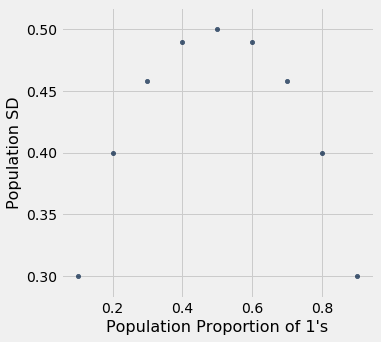 ../../../_images/Choosing_a_Sample_Size_8_0.png