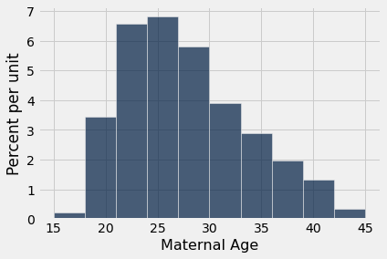 ../../../_images/Confidence_Intervals_27_0.png