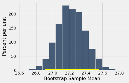 ../../../_images/Confidence_Intervals_34_0.png