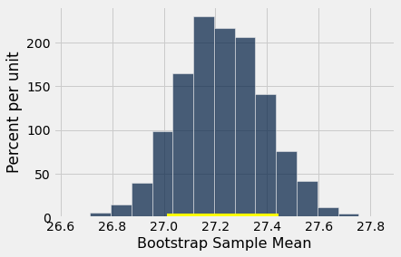 ../../../_images/Confidence_Intervals_41_0.png