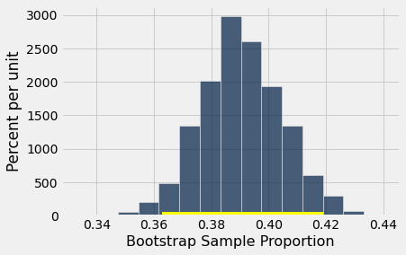 ../../../_images/Confidence_Intervals_52_0.png