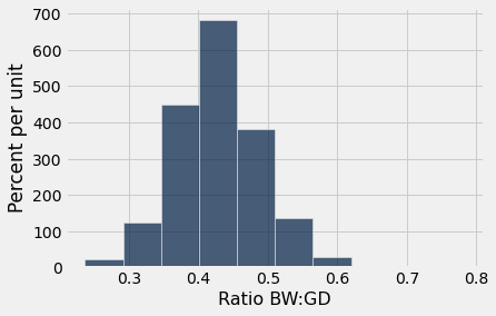 ../../../_images/Confidence_Intervals_9_0.png