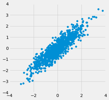 ../../../_images/Correlation_21_0.png