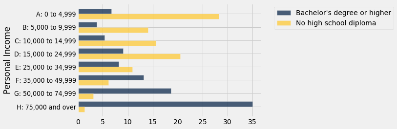 ../../../_images/Cross-Classifying_by_More_than_One_Variable_37_0.png