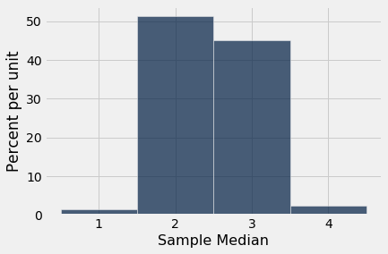 ../../../_images/Empirical_Distribution_of_a_Statistic_26_0.png