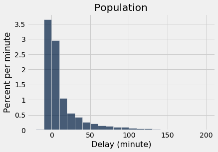 ../../../_images/Empirical_Distribution_of_a_Statistic_3_0.png