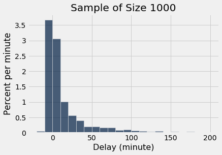 ../../../_images/Empirical_Distribution_of_a_Statistic_4_0.png