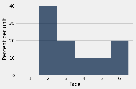 ../../../_images/Empirical_Distributions_11_0.png