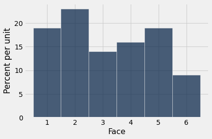 ../../../_images/Empirical_Distributions_13_0.png