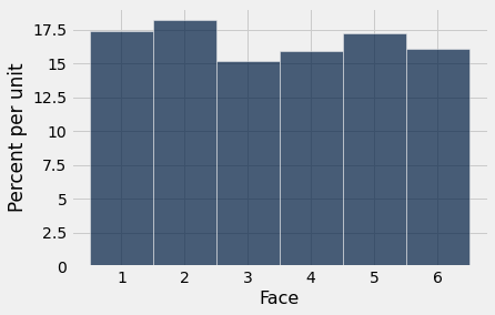 ../../../_images/Empirical_Distributions_14_0.png