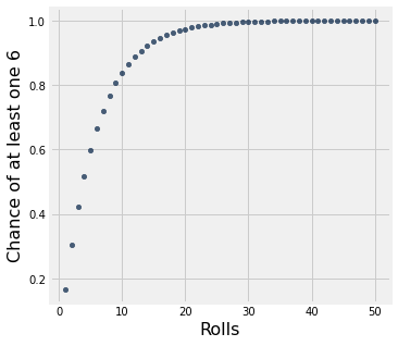 ../../../_images/Finding_Probabilities_14_0.png