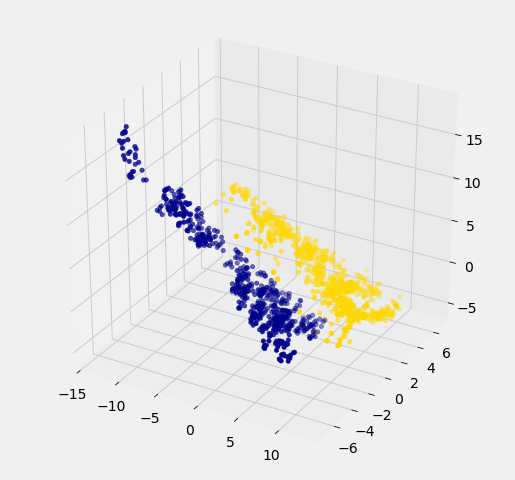 ../../../_images/Implementing_the_Classifier_12_0.png