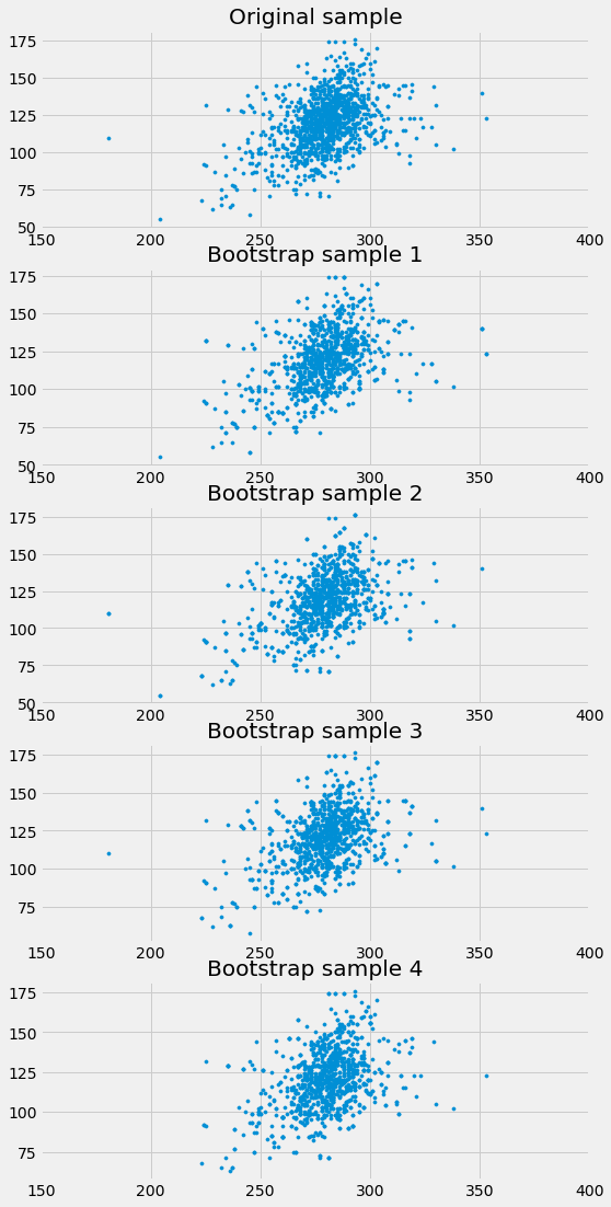 ../../../_images/Inference_for_the_True_Slope_11_0.png