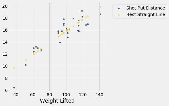 ../../../_images/Least_Squares_Regression_13_0.png