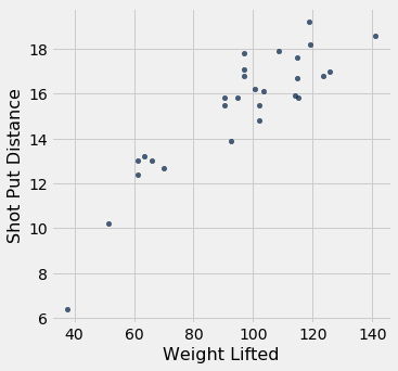 ../../../_images/Least_Squares_Regression_5_0.png