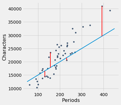 ../../../_images/Method_of_Least_Squares_19_0.png