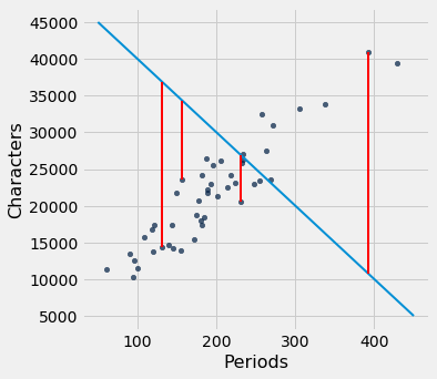 ../../../_images/Method_of_Least_Squares_20_0.png