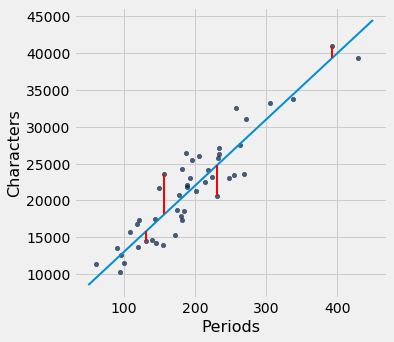 ../../../_images/Method_of_Least_Squares_27_1.png