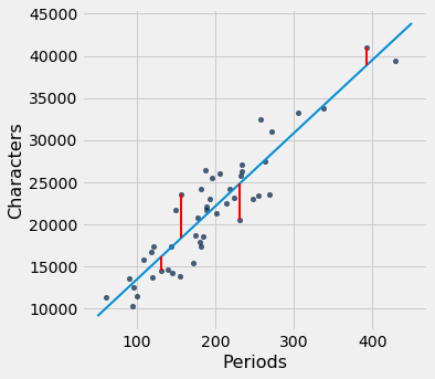 ../../../_images/Method_of_Least_Squares_29_1.png