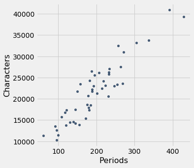 ../../../_images/Method_of_Least_Squares_5_0.png