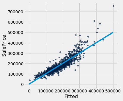 ../../../_images/Multiple_Regression_27_0.png