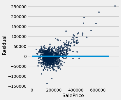 ../../../_images/Multiple_Regression_29_0.png