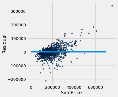 ../../../_images/Multiple_Regression_42_0.png