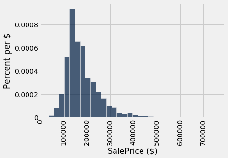 ../../../_images/Multiple_Regression_6_0.png