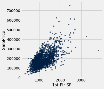 ../../../_images/Multiple_Regression_8_0.png