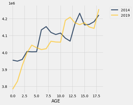 ../../../_images/Overlaid_Graphs_10_0.png