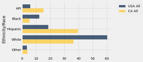 ../../../_images/Overlaid_Graphs_17_0.png