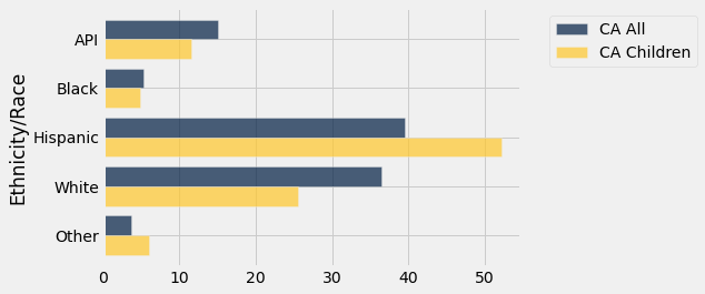 ../../../_images/Overlaid_Graphs_19_0.png