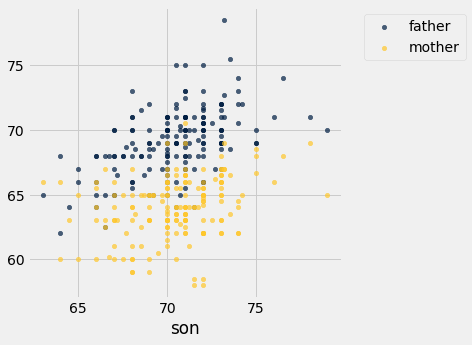 ../../../_images/Overlaid_Graphs_5_0.png