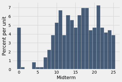 ../../../_images/Percentiles_12_0.png