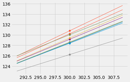 ../../../_images/Prediction_Intervals_12_0.png