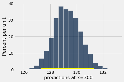 ../../../_images/Prediction_Intervals_18_1.png